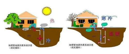 17種超贊的環(huán)保建筑節(jié)能技術(shù)，引領(lǐng)綠色未來(lái)