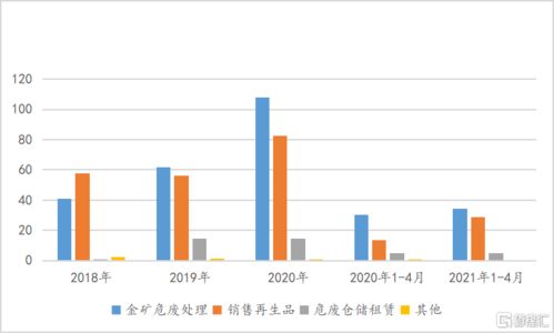鴻承環?？萍迹?265.HK） 小而美的“金礦危廢”龍頭，能否以綠色技術逆勢破局？